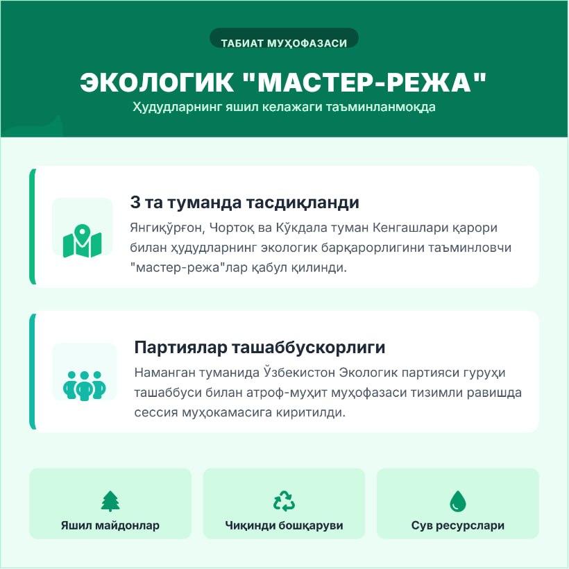 Hududlarning ekologik “master-reja”lari tasdiqlanmoqda