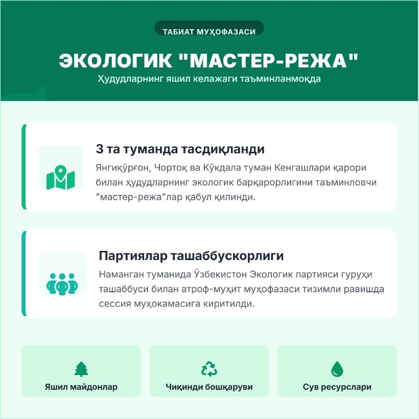 Hududlarning ekologik “master-reja”lari tasdiqlanmoqda